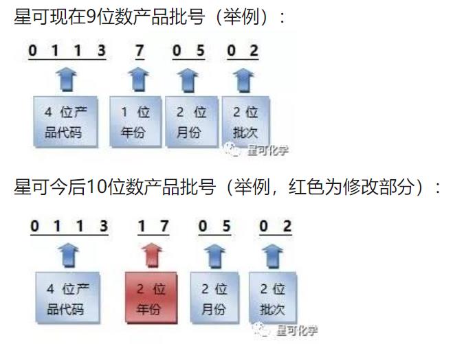 关于星可公司更新产品批号的通知