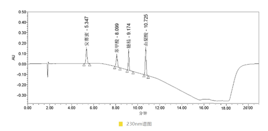 上海星可高效液相色谱法测定脱氢乙酸